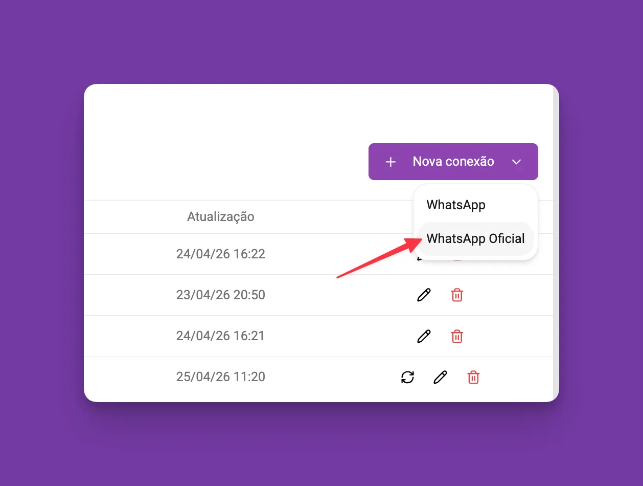 Tela da TakeFlow mostrando o botão Nova Conexão e a opção WhatsApp Business API Oficial da Meta